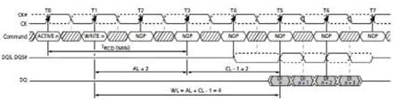 DDR2的写数据时序图