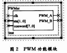 生成的PWM模块