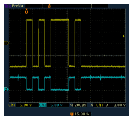图3. RS-232信号，通道1为发送器输出的总线信号；通道2为接收器的逻辑输出信号。