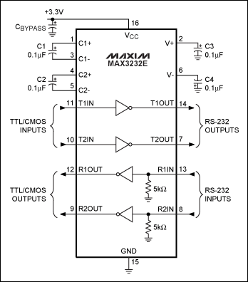 图5. MAX3232E RS-232收发器内置电荷泵，可以工作在3.3V至5V单电源。