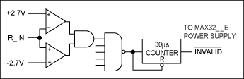 图9. 任何一路接收器的输入超出±2.7V时，退出自动关断模式。