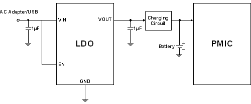 <p>图5： 针对诺基亚适配器的手机充电系统方案。（电子系统设计）