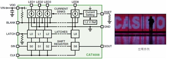 图1：安森美半导体8通道恒流LED汲入型驱动器CAT4008框图及应用示例。（电子系统设计）