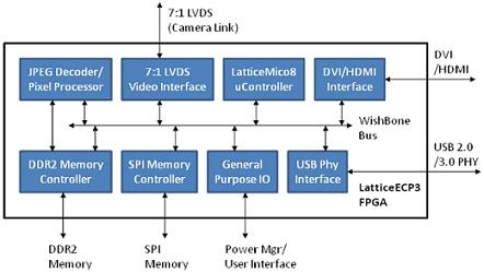 FPGA为针对消费类的微型投影仪应用铺平了道路(电子工程专辑)