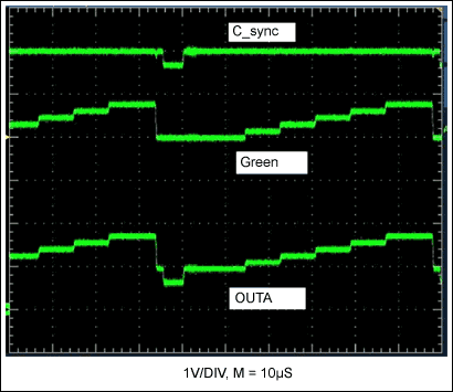图2. 图1电路的输入和输出波形