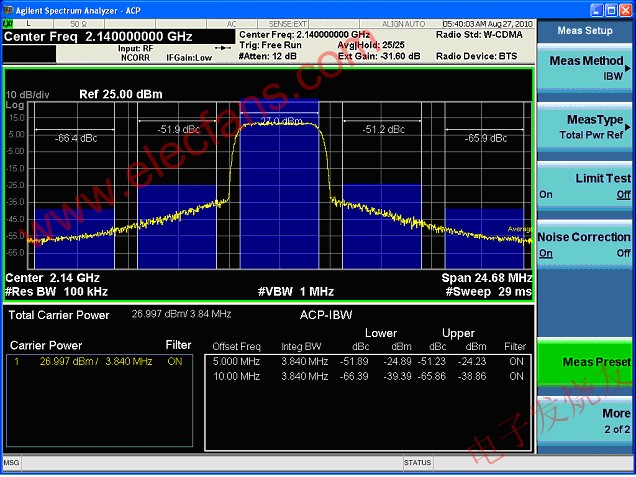 AWB7227由WCDMA高峰均功率比信号驱动时的频谱性能 www.elecfans.com