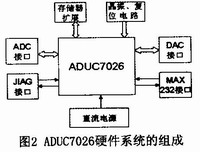 ADμC7026硬件系统