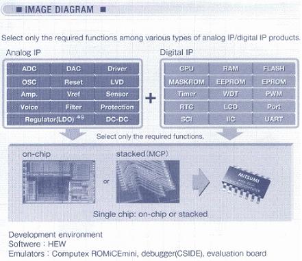 Mitsumi模数混合系统芯片MM8000系列(电子工程专辑)