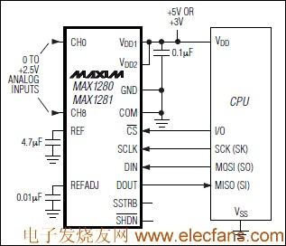 MAX1280/MAX1281 结合模拟输入多路复用器的12位ADC www.elecfans.com