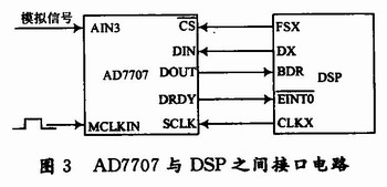 AD7707与DSP之间接口电路