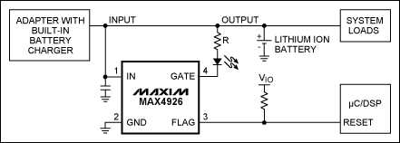 Figure 1. Residing in a 1.0mm x 1.5mm µDFN package, this IC illuminates the LED as long as the power is OK. When an under- or over-voltage condition appears, it turns off the LED and issues a warning to the µC.
