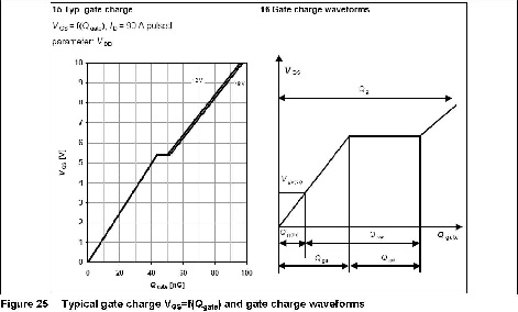 当Qgs变化时的栅级电荷变化的曲线