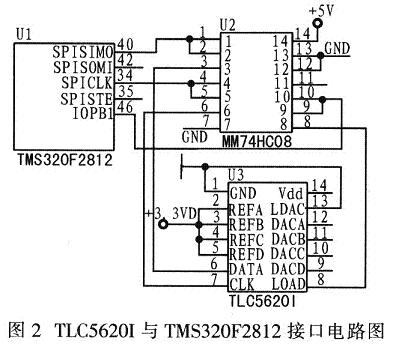 TLC5620I和TMS320F2812的接口电路
