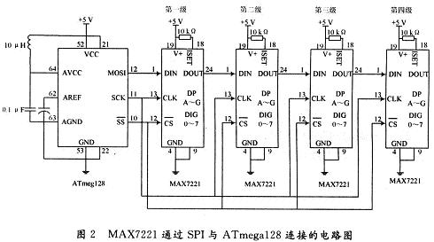4片级联MAX7221通过SPI与ATmega128连接的电路图