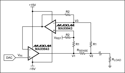 Figure 3. A VI converter transforms the DAC output to load current. The circuit uses two MAX9943 op amps.