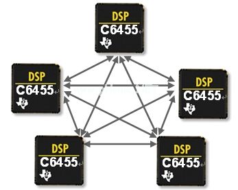 图1：在本例中，sRIO能灵活地连接所有五个DSP。