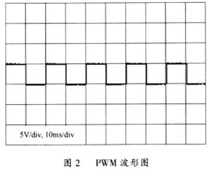输出的PWM波形图