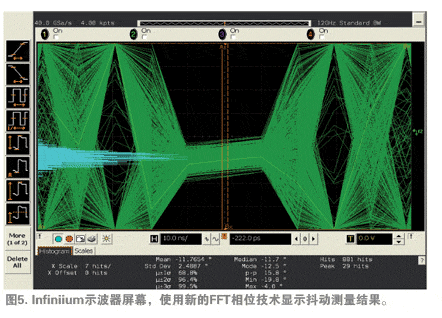 Infiniium 示波器屏幕，使用新的FFT相位技术显示抖动测量结果