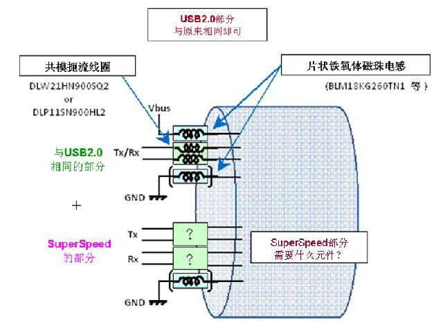 图1：USB3.0信号线的结构