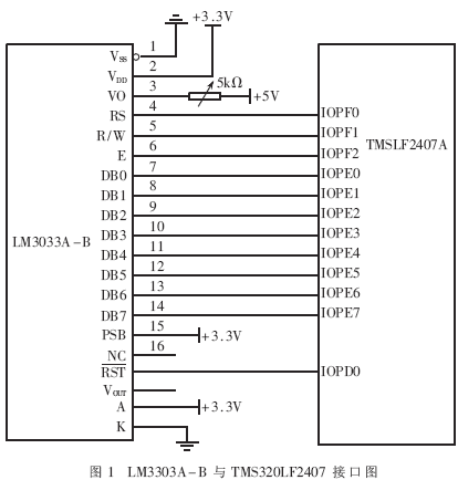DSP 与LM3303A-B之间的接口电路