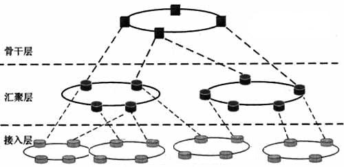 移动基站接入网网络结构示意图