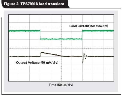 甚至在从1到50mA的负载瞬态变化时，输出电压只降低了40 mV