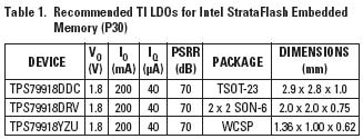 英特尔为它的StrataFlash嵌入式存储器(P30)特别了推荐TI LDO