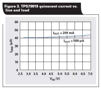 TPS79918的低静态电流在输入电压和负载电流变化的时候是常数