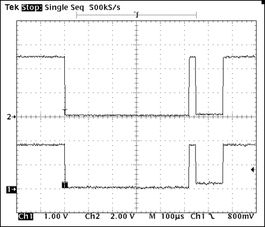 图2. 从1-Wire复位波形可以看出MAX3394E的性能，在线应答脉冲幅度不超过250mV，低于典型1-Wire主机VIL的0.4V最大电压。