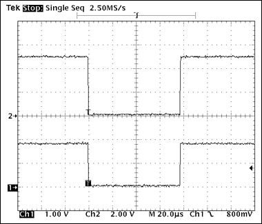 图4. 1-Wire写操作波形，写“0”时隙，60µs < tLOW0 < 120µs。