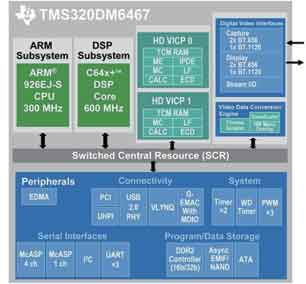 基于达芬奇技术的TMS320DM6467数字媒体处理器方框图