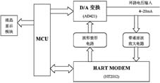 HART协议通信模块结构设计框图