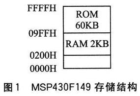 MSP430F149的内部存储地址结构图