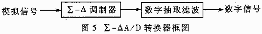 ∑-δ型adc转换器框图