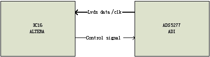 图4、参考设计电路框图。