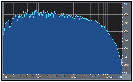 Figure 1. IEC 268-5 noise spectral density.