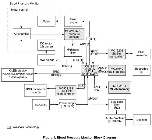血压计软件流程图