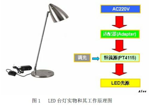 实用LED台灯设计方案