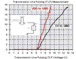图1：AZ1065-06F的ESD箝制电压测试曲线。