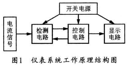 该仪表系统的工作原理及结构框图