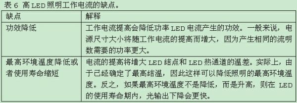  LED照明系统设计指南完全版