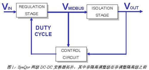 图1：SynQor两级DC/DC变换器拓扑，其中非隔离调整级在非调整隔离级之前。