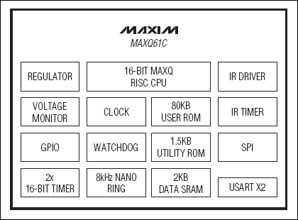 MAXQ61C: Block Diagram