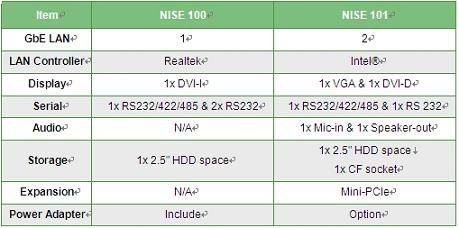 新汉EZ控制器NISE 101/NISE 110(电子工程专辑)