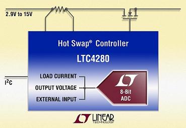  凌力尔特推出热插拔控制器LTC 4280