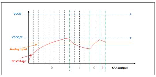 图3：A/D转换器的结果实例：低频和高频选项。