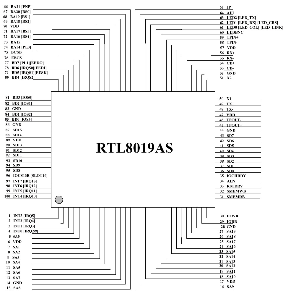 RTL8019AS
