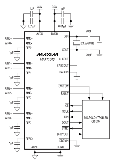 MAX11040：典型工作电路