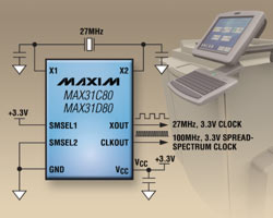Tiny spread-spectrum clock generators provide best-in-class EMI noise reduction.