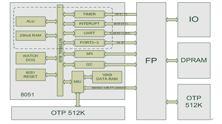 图1：AS1E5F内部框图
